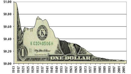 Analýza americké duše: Láme posedlost dolarem charakter Ameriky? 