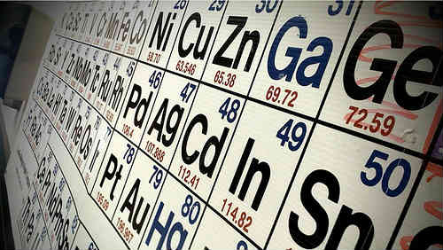 Periodická tabulka vědeckých bludů 